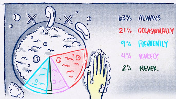 Over a Third of Men Don't Always Wash Their Hands After Urinating