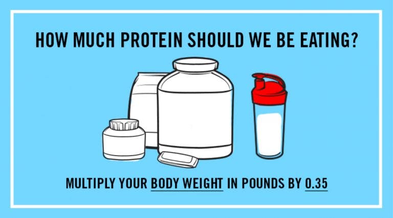 You’re Eating Way Too Much Protein | Dollar Shave Club